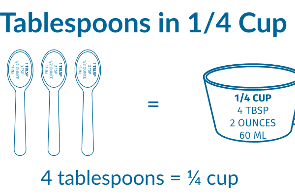 How Many Tablespoons in 1/4 Cup? The Ultimate Kitchen Conversion Guide